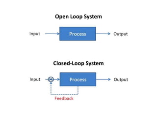 introduction to mechatronics | PPT