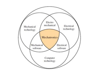 introduction to mechatronics | PDF