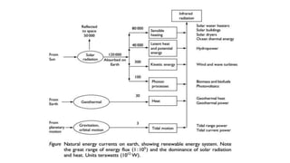 Renewable Energy Technology_Lecture01