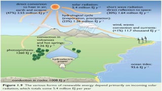 Renewable Energy Technology_Lecture01