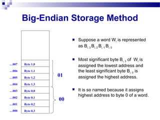 Big-Endian Storage Method
 Suppose a word Wi is represented
as Bi, 3 Bi, 2 Bi, 1 Bi, 0
 Most significant byte Bi, 3 of Wi is
assigned the lowest address and
the least significant byte Bi, 0 is
assigned the highest address.
 It is so named because it assigns
highest address to byte 0 of a word.
Byte 0,3
Byte 0,2
Byte 0,1
Byte 0,0
Byte 1,3
Byte 1,2
Byte 1,1
Byte 1,0
00
01
…000
…001
…002
…003
…004
…005
…006
…007
 