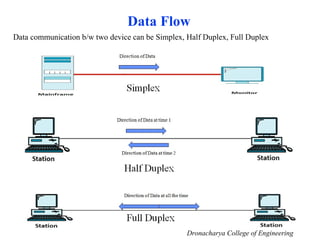 Data Flow
Data communication b/w two device can be Simplex, Half Duplex, Full Duplex
Dronacharya College of Engineering
 
