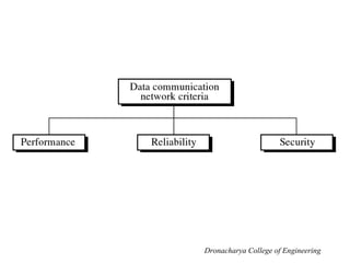 Dronacharya College of Engineering
 