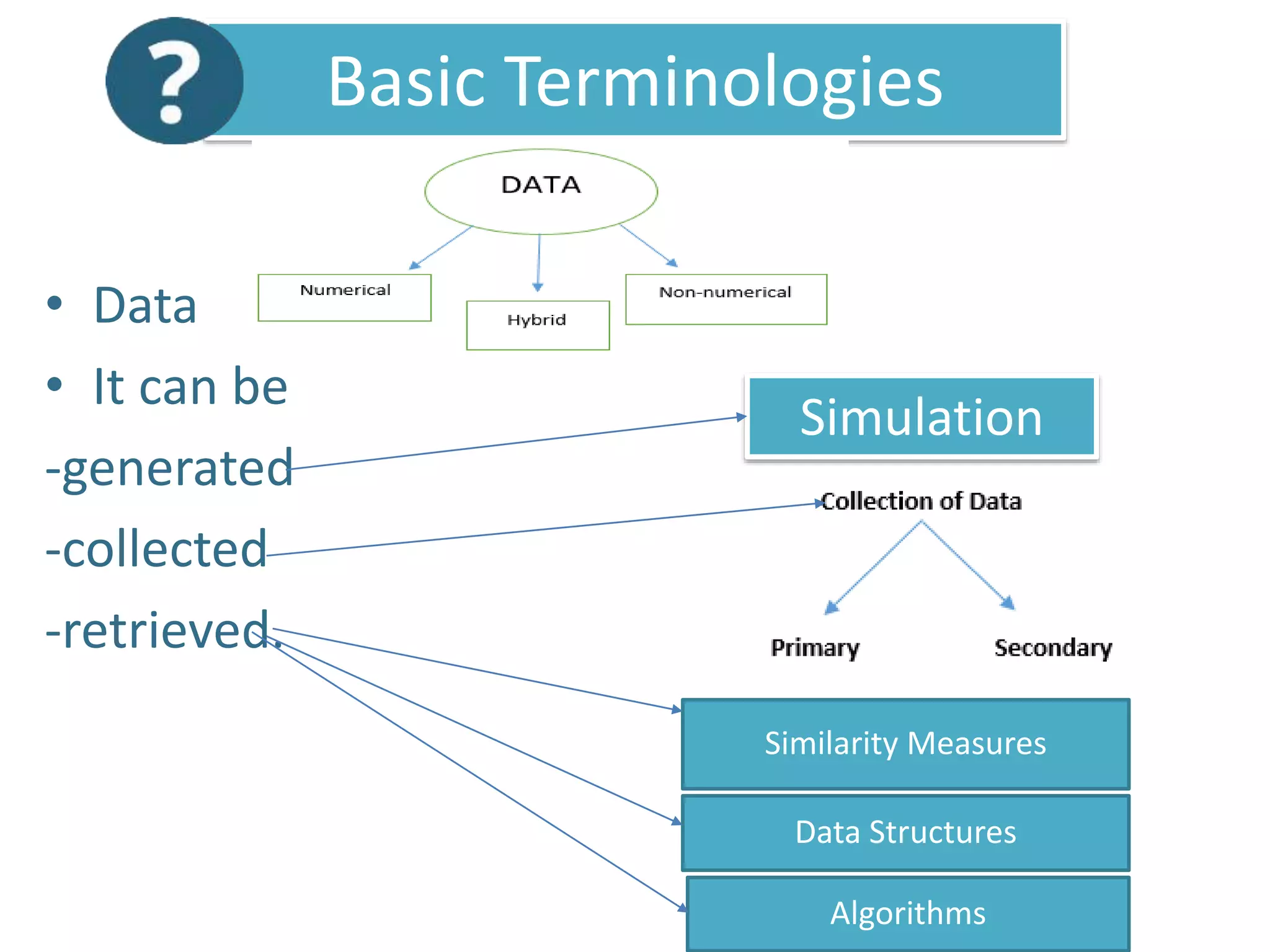 Basic Terminologies
• Data
• It can be
-generated
-collected
-retrieved.
Simulation
Similarity Measures
Data Structures
Algorithms
 