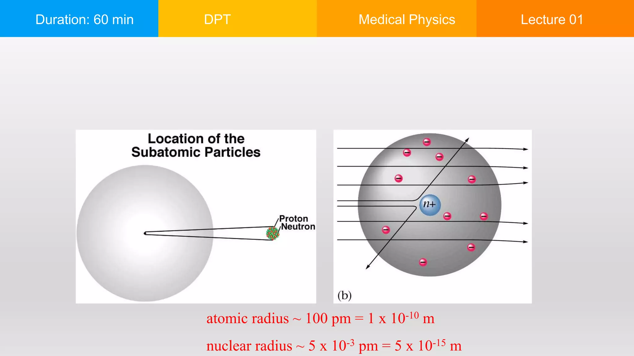Duration: 60 min DPT Medical Physics Lecture 01
atomic radius ~ 100 pm = 1 x 10-10 m
nuclear radius ~ 5 x 10-3 pm = 5 x 10-15 m
 