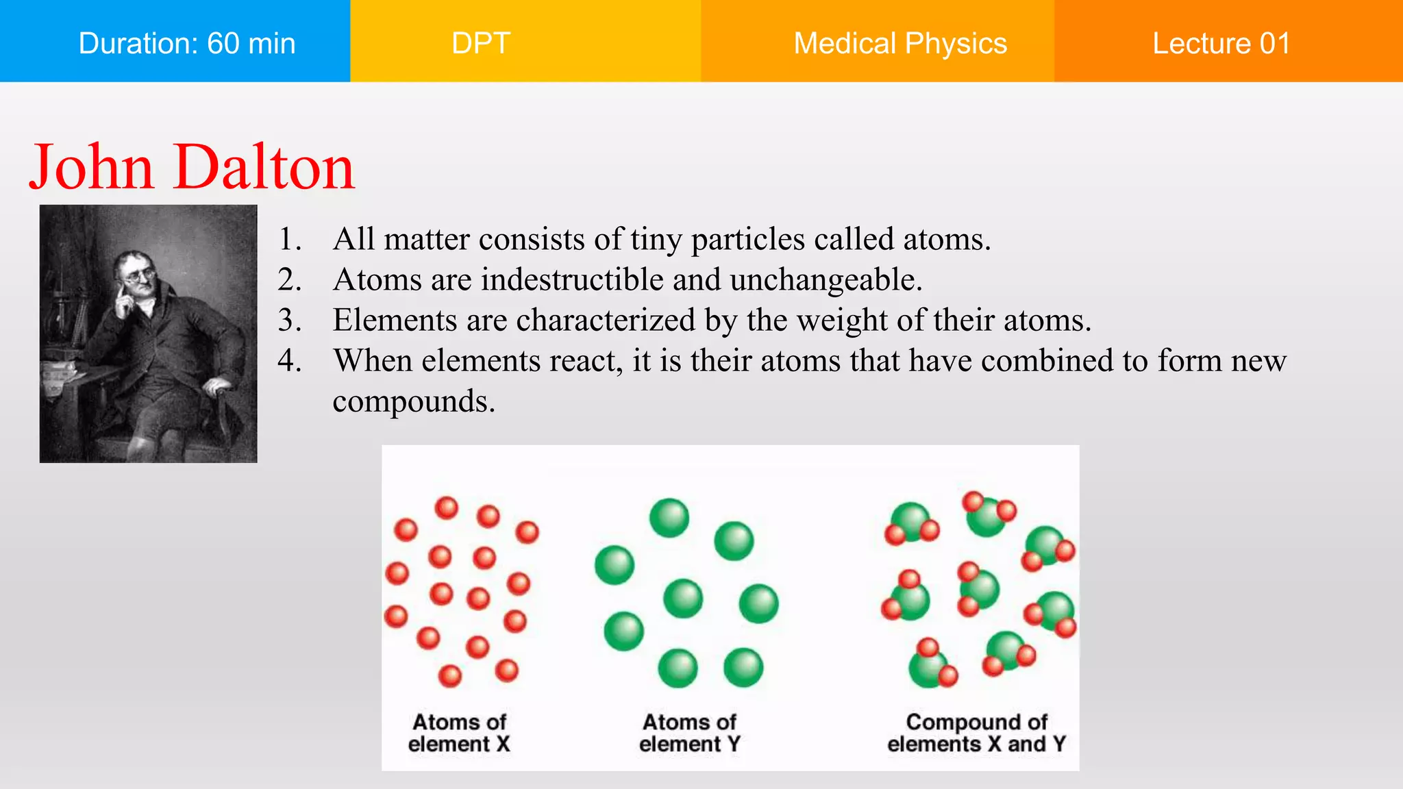 Duration: 60 min DPT Medical Physics Lecture 01
1. All matter consists of tiny particles called atoms.
2. Atoms are indestructible and unchangeable.
3. Elements are characterized by the weight of their atoms.
4. When elements react, it is their atoms that have combined to form new
compounds.
John Dalton
 