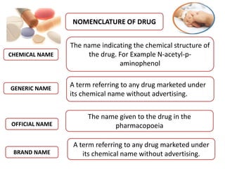 NOMENCLATURE OF DRUG
CHEMICAL NAME
GENERIC NAME
OFFICIAL NAME
BRAND NAME
The name indicating the chemical structure of
the drug. For Example N-acetyl-p-
aminophenol
A term referring to any drug marketed under
its chemical name without advertising.
The name given to the drug in the
pharmacopoeia
A term referring to any drug marketed under
its chemical name without advertising.
 