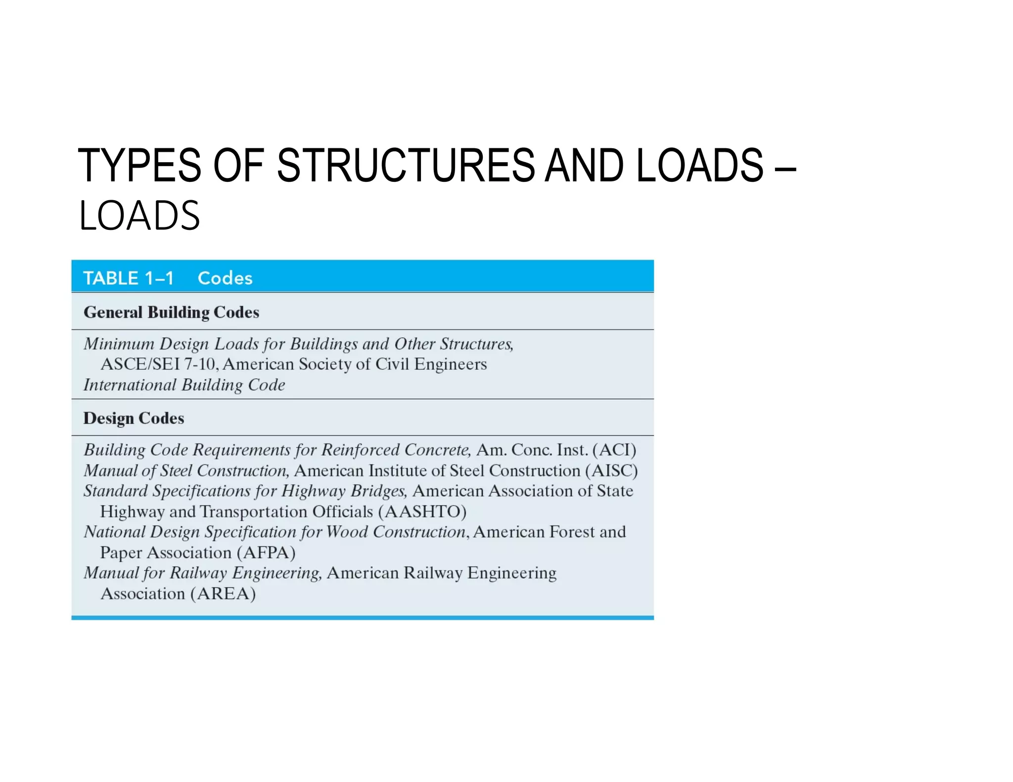 TYPES OF STRUCTURES AND LOADS –
LOADS
 