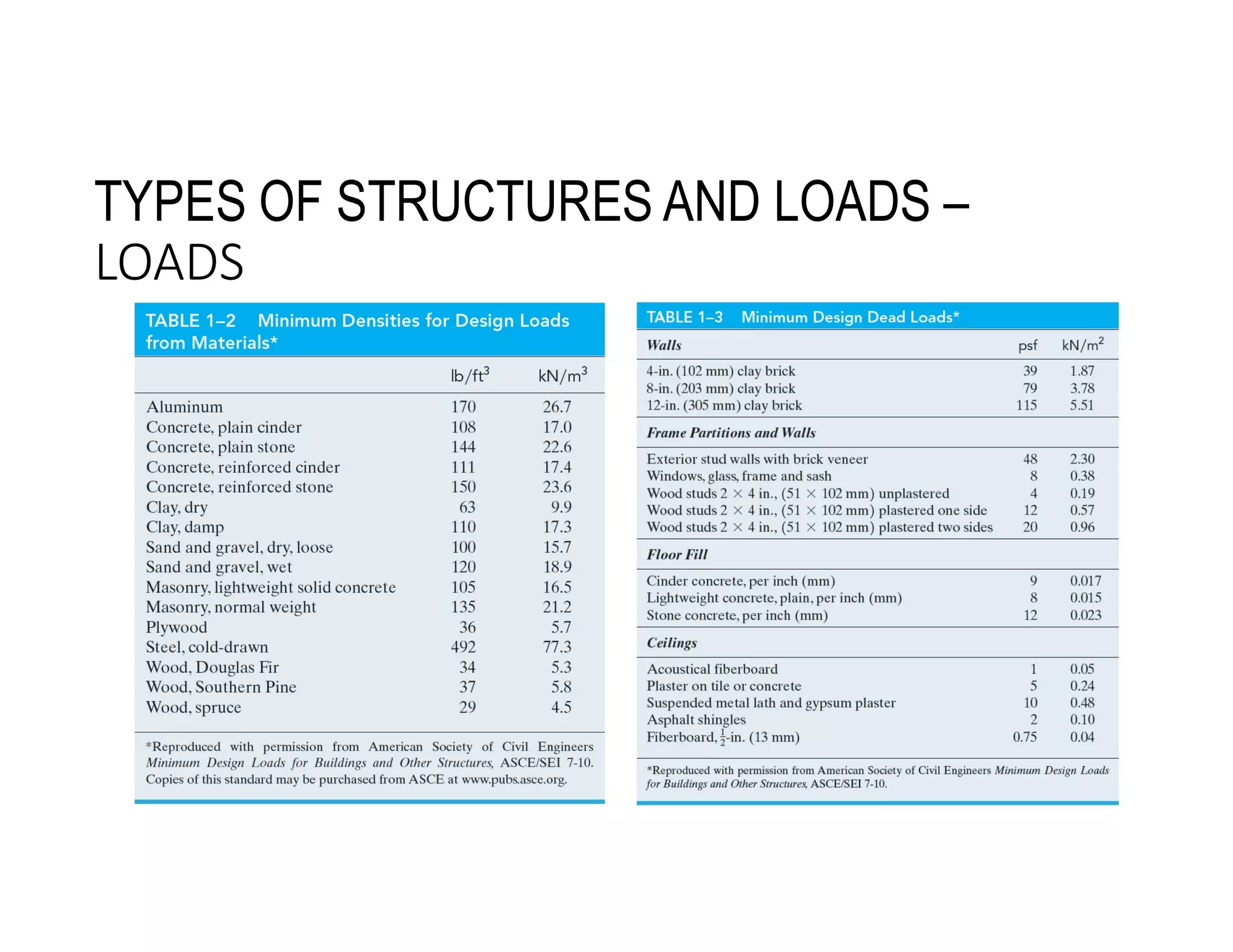 TYPES OF STRUCTURES AND LOADS –
LOADS
 