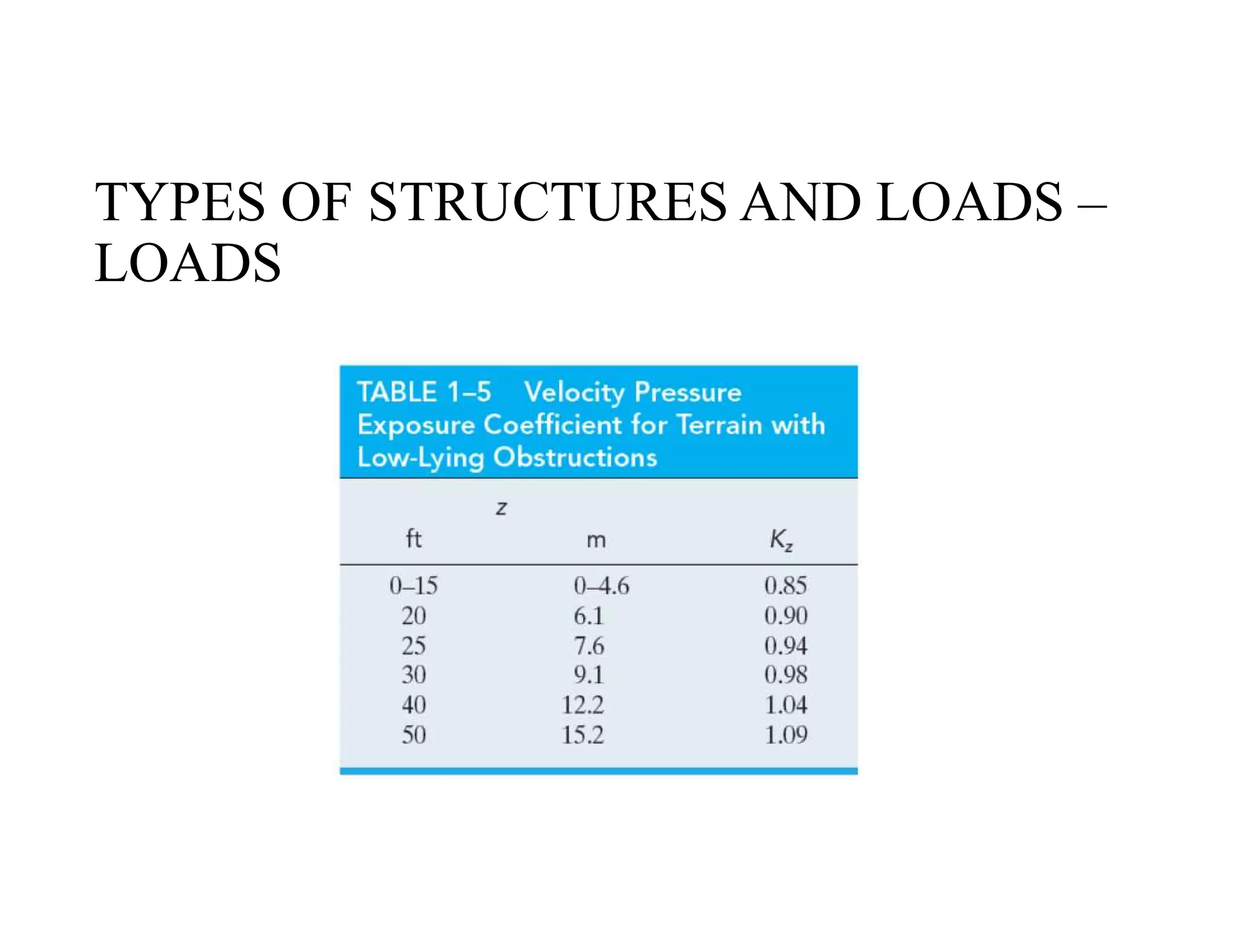 TYPES OF STRUCTURES AND LOADS –
LOADS
 
