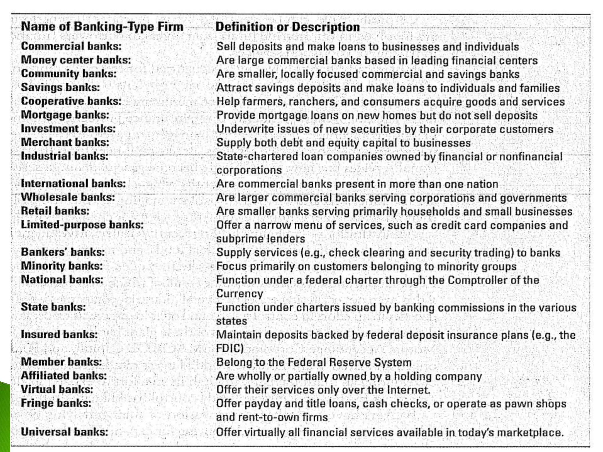 Lecture 01.ppt | Business Banking & Finance | Business