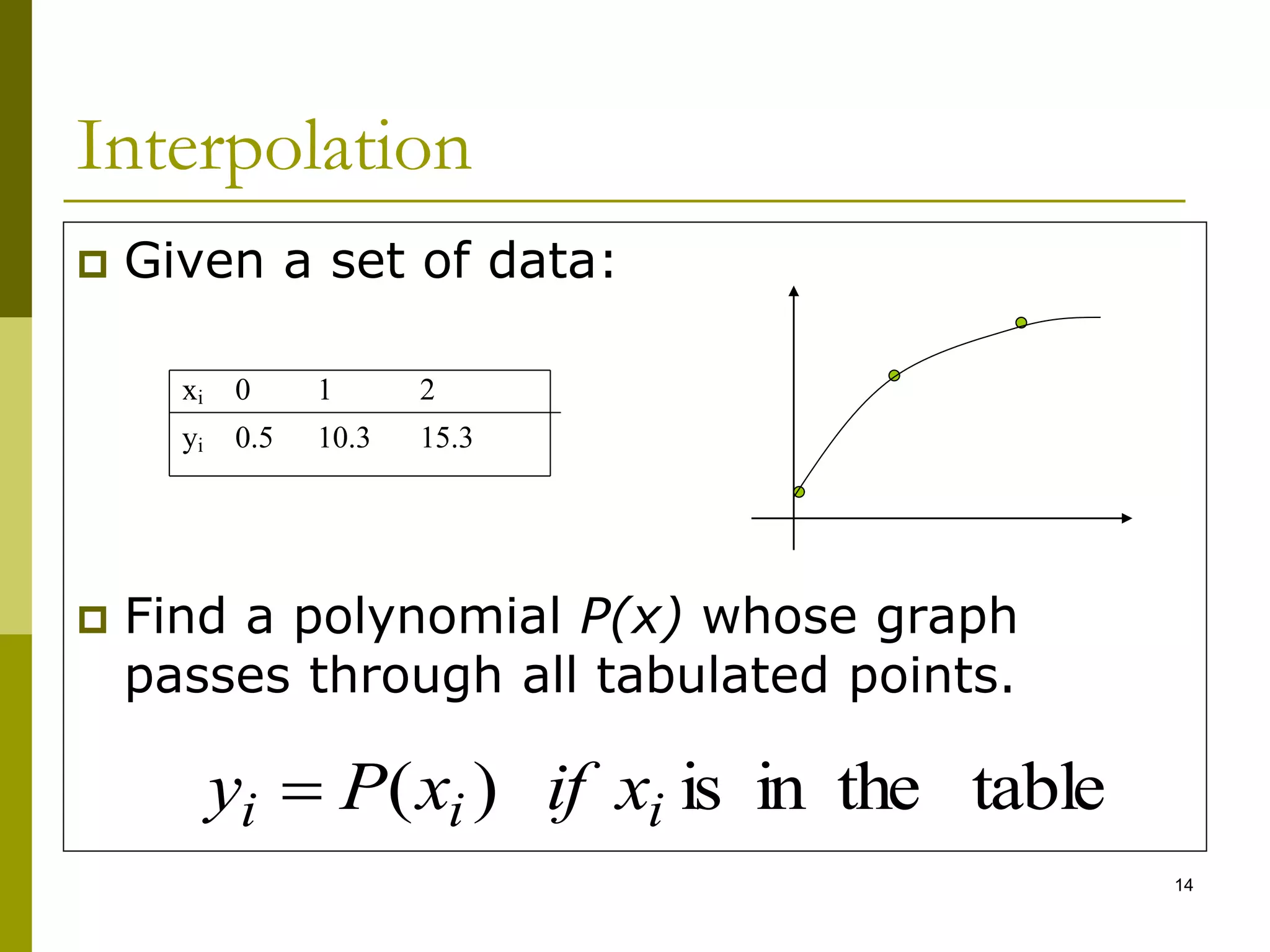 14
Interpolation
 Given a set of data:
 Find a polynomial P(x) whose graph
passes through all tabulated points.
xi 0 1 2
yi 0.5 10.3 15.3
table
in the
is
)
( i
i
i x
if
x
P
y 
 