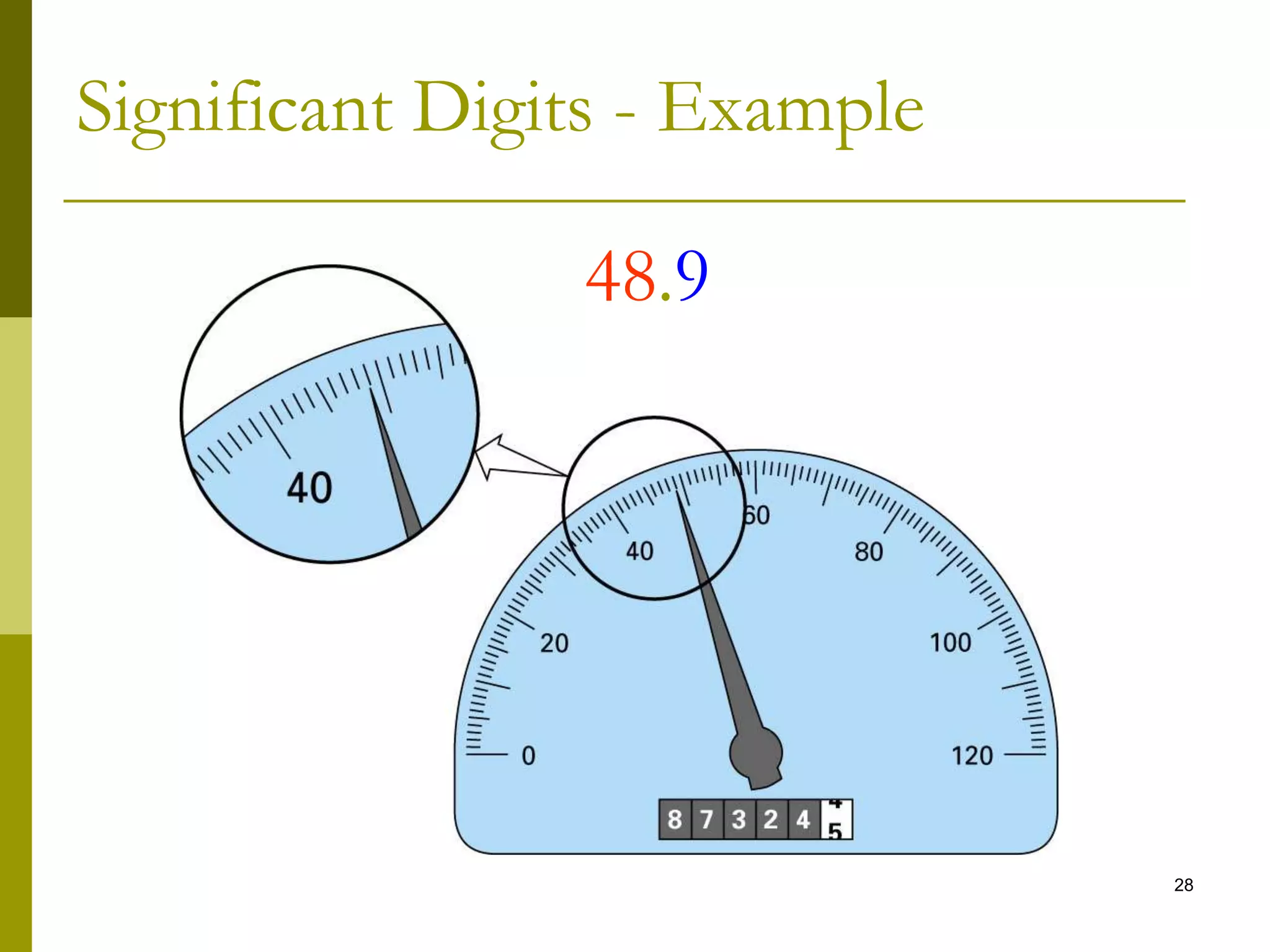 28
48.9
Significant Digits - Example
 