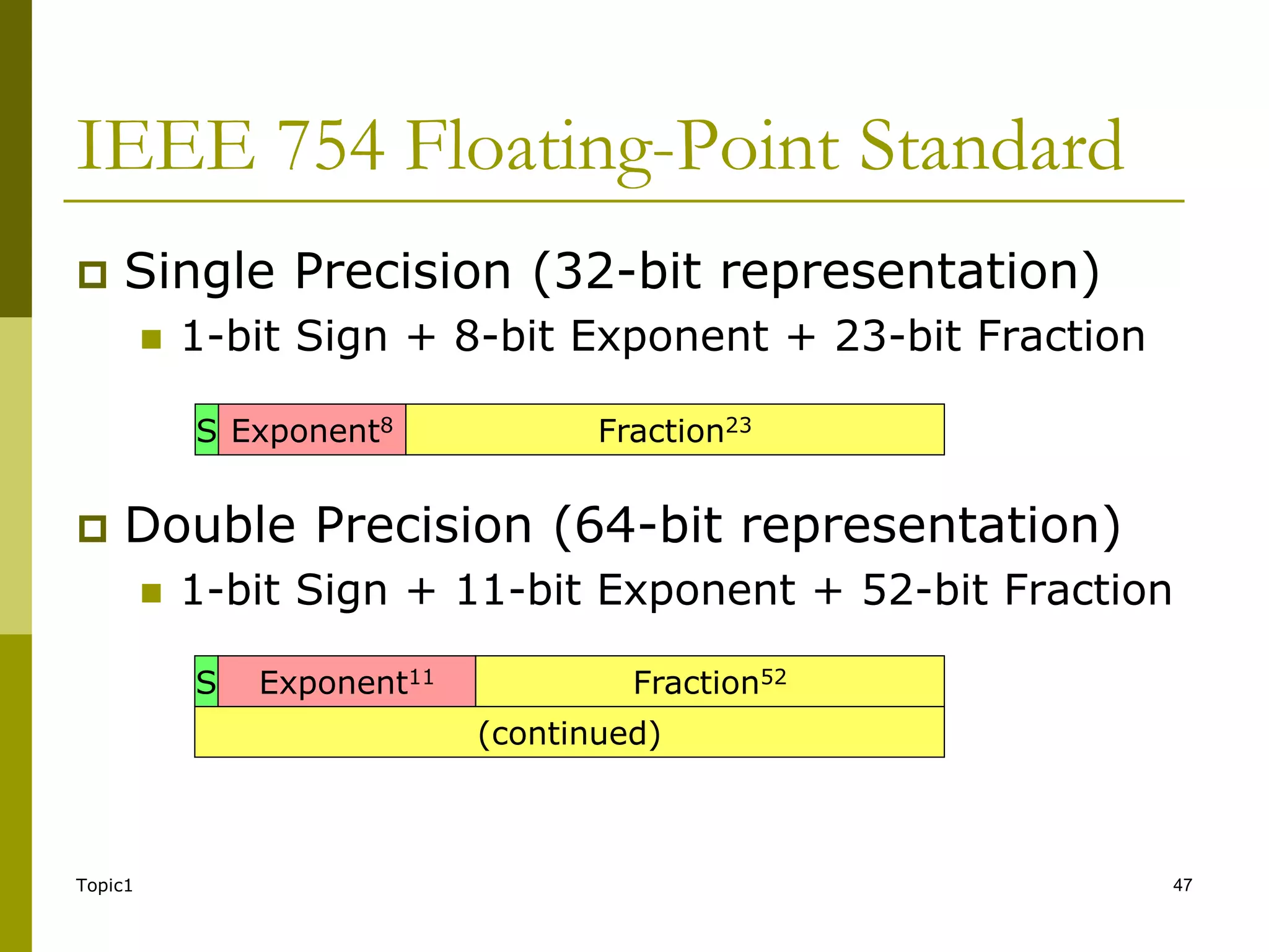 IEEE 754 Floating-Point Standard
 Single Precision (32-bit representation)
 1-bit Sign + 8-bit Exponent + 23-bit Fraction
 Double Precision (64-bit representation)
 1-bit Sign + 11-bit Exponent + 52-bit Fraction
Topic1 47
S Exponent8 Fraction23
S Exponent11 Fraction52
(continued)
 