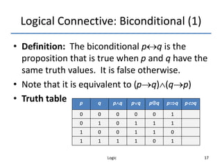 Logic 17
Logical Connective: Biconditional (1)
• Definition: The biconditional pq is the
proposition that is true when p and q have the
same truth values. It is false otherwise.
• Note that it is equivalent to (pq)(qp)
• Truth table p q pq pq pq pq pq
0 0 0 0 0 1
0 1 0 1 1 1
1 0 0 1 1 0
1 1 1 1 0 1
 