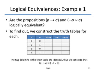 Logic 34
Logical Equivalences: Example 1
• Are the propositions (p  q) and (p  q)
logically equivalent?
• To find out, we construct the truth tables for
each: p q pq p pq
0 0
0 1
1 0
1 1
The two columns in the truth table are identical, thus we conclude that
(p  q)  (p  q)
 