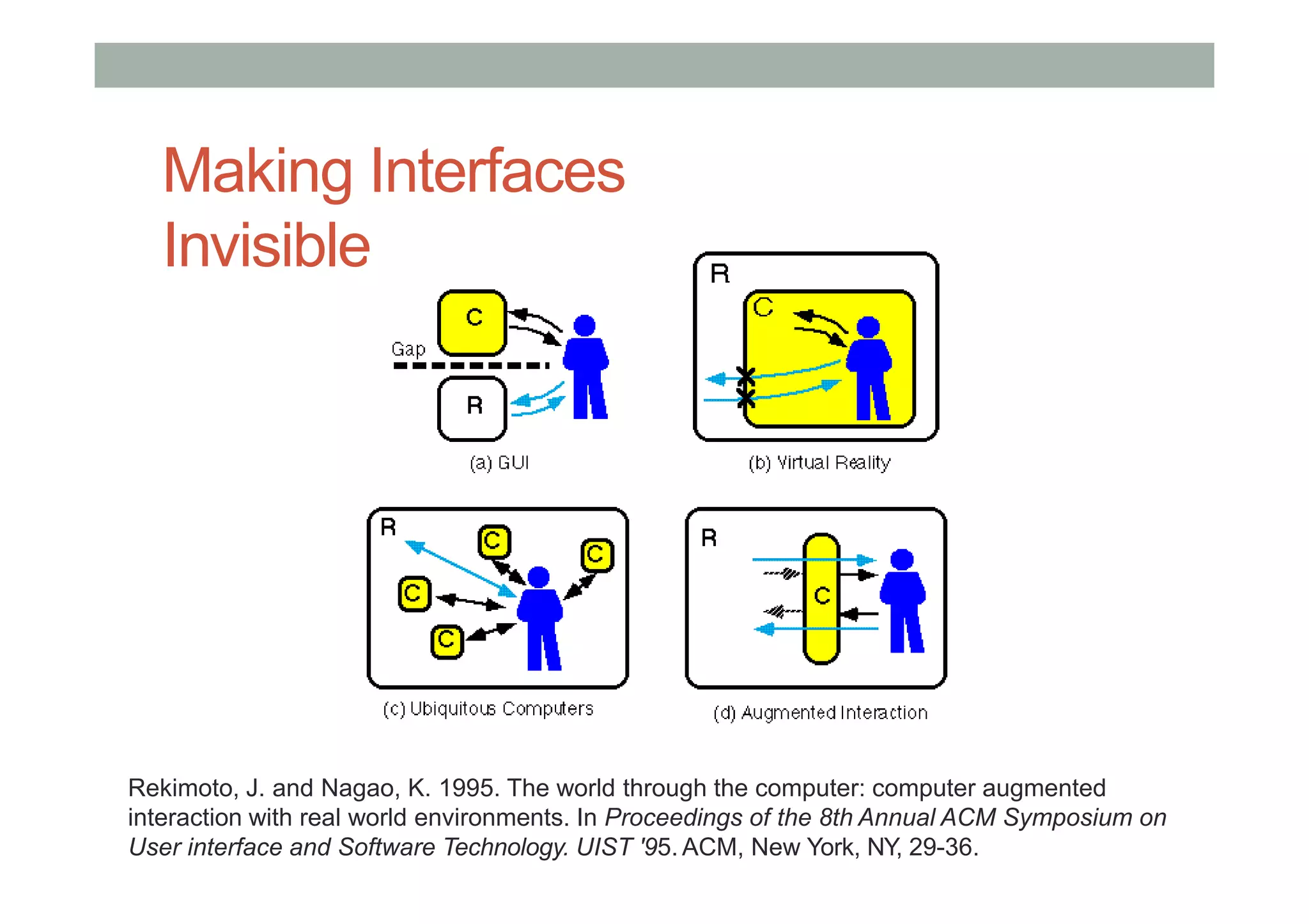 Making Interfaces
Invisible
Rekimoto, J. and Nagao, K. 1995. The world through the computer: computer augmented
interaction with real world environments. In Proceedings of the 8th Annual ACM Symposium on
User interface and Software Technology. UIST '95. ACM, New York, NY, 29-36.
 