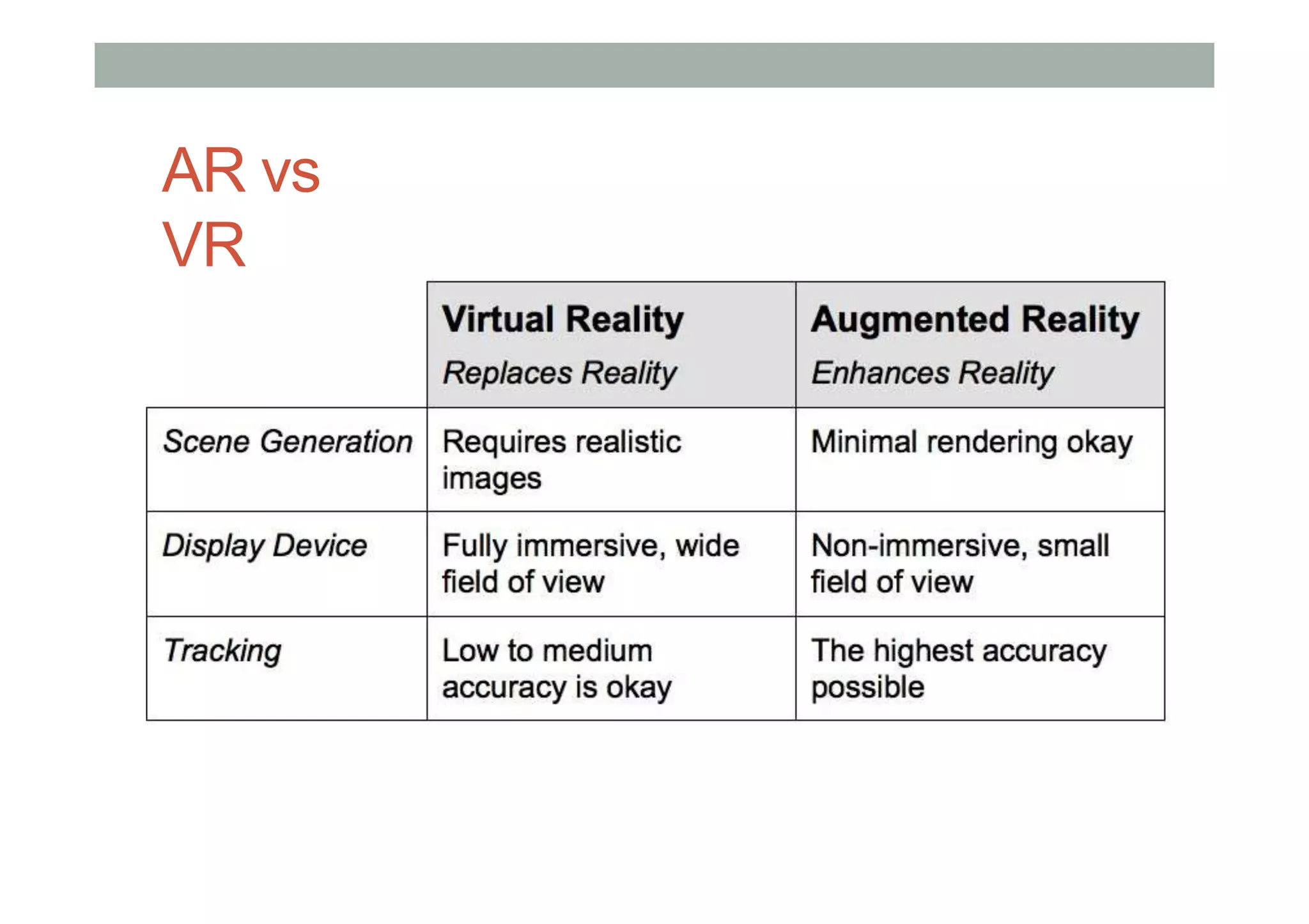 AR vs
VR
 