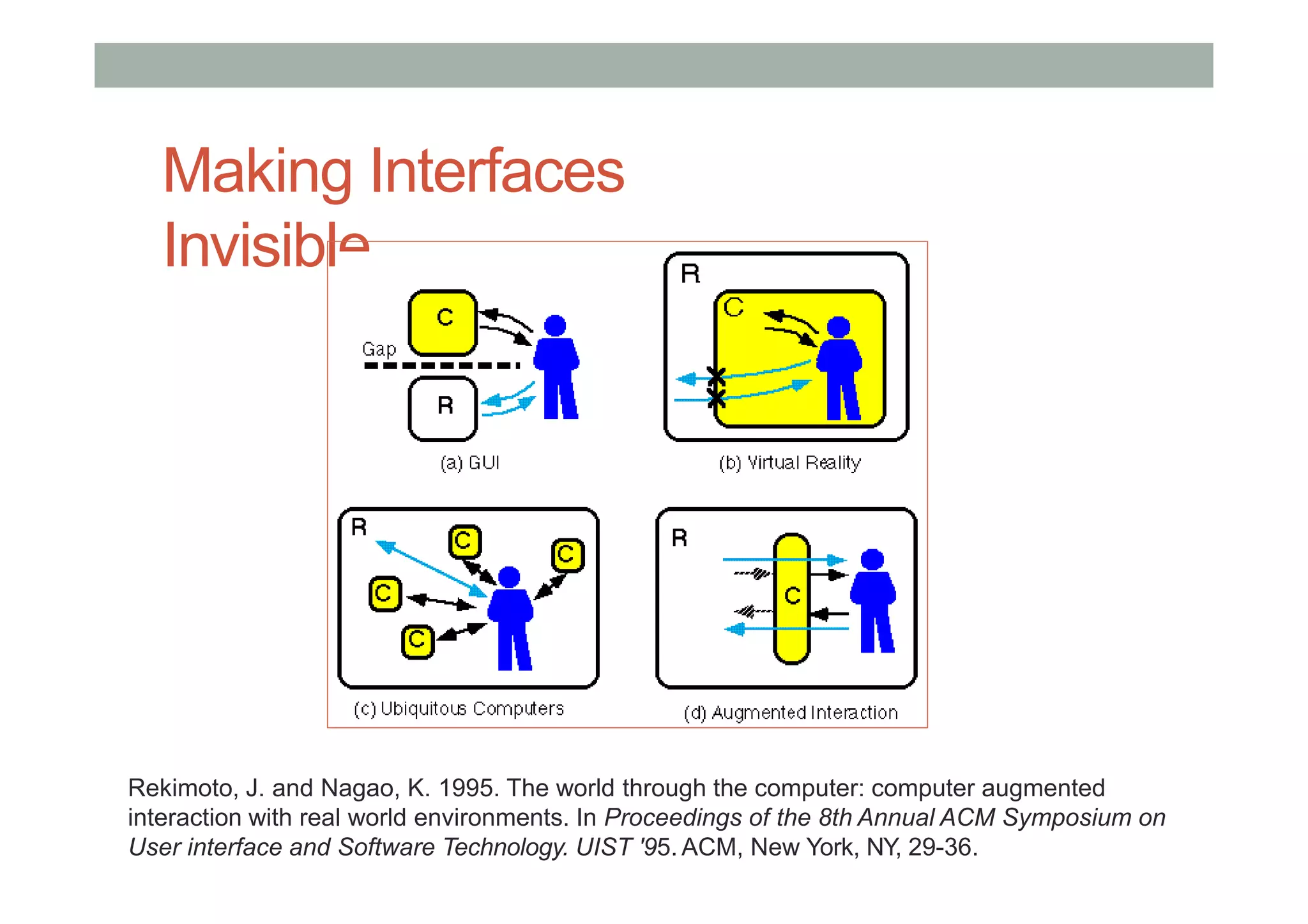 Making Interfaces
Invisible
Rekimoto, J. and Nagao, K. 1995. The world through the computer: computer augmented
interaction with real world environments. In Proceedings of the 8th Annual ACM Symposium on
User interface and Software Technology. UIST '95. ACM, New York, NY, 29-36.
 