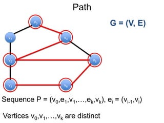 Path
G = (V, E)
Sequence P = (v0,e1,v1,…,ek,vk), ei = (vi-1,vi)
v1
v0
v2
v6
v4
v5
v3
Vertices v0,v1,…,vk are distinct
 