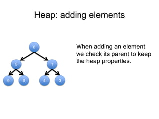 Heap: adding elements
5
0
1
4 3
9 8
When adding an element
we check its parent to keep
the heap properties.
 