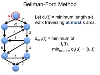 v1
v0
v2
v6
v4
v5
v3
v7
3 2
-2
1 2
5 3
3
6
3
2
1 7
Bellman-Ford Method
v0
v7
s Let dk(t) = minimum length s-t
walk traversing at most k arcs.
dk+1(t) = minimum of
dk(t),
min(u,t)  A dk(u) + l(u,t)
 