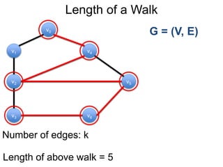 Length of a Walk
G = (V, E)
Number of edges: k
v1
v0
v2
v6
v4
v5
v3
Length of above walk = 5
 