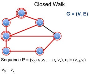 Closed Walk
G = (V, E)
Sequence P = (v0,e1,v1,…,ek,vk), ei = (vi-1,vi)
v0 = vk
v1
v0
v2
v6
v4
v5
v3
 