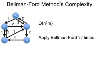 Bellman-Ford Method’s Complexity
Apply Bellman-Ford ‘n’ times
O(n2m)
v1
v0
v2
v3
v4
3 2
-2
1 2
3
6
3
2
 