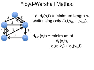 Floyd-Warshall Method
Let dk(s,t) = minimum length s-t
walk using only {s,t,v0,…,vk-1}.
dk+1(s,t) = minimum of
dk(s,t),
dk(s,vk) + dk(vk,t)
v1
v0
v2
v3
v4
3 2
-2
1 2
3
6
3
2
 