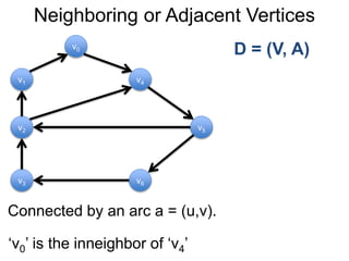Neighboring or Adjacent Vertices
Connected by an arc a = (u,v).
‘v0’ is the inneighbor of ‘v4’
v1
v0
v2
v6
v4
v5
v3
D = (V, A)
 