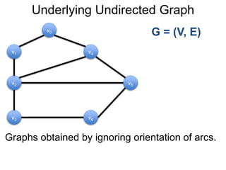 Underlying Undirected Graph
Graphs obtained by ignoring orientation of arcs.
G = (V, E)
v1
v0
v2
v6
v4
v5
v3
 