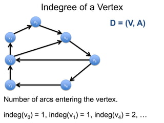 Indegree of a Vertex
Number of arcs entering the vertex.
indeg(v0) = 1, indeg(v1) = 1, indeg(v4) = 2, …
D = (V, A)
v1
v0
v2
v6
v4
v5
v3
 