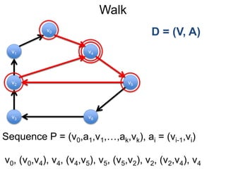 Walk
Sequence P = (v0,a1,v1,…,ak,vk), ai = (vi-1,vi)
v0, (v0,v4), v4, (v4,v5), v5, (v5,v2), v2, (v2,v4), v4
D = (V, A)
v1
v0
v2
v6
v4
v5
v3
 