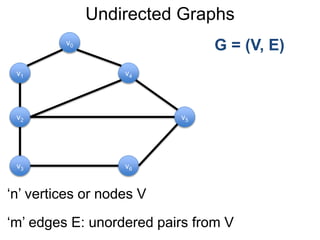 Undirected Graphs
v1
v0
v2
v6
v4
v5
v3
‘n’ vertices or nodes V
‘m’ edges E: unordered pairs from V
G = (V, E)
 