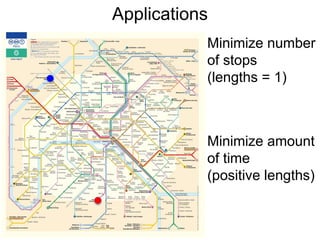 Applications
Minimize number
of stops
(lengths = 1)
Minimize amount
of time
(positive lengths)
 