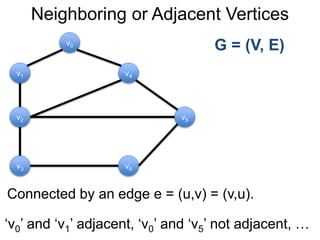 Neighboring or Adjacent Vertices
Connected by an edge e = (u,v) = (v,u).
‘v0’ and ‘v1’ adjacent, ‘v0’ and ‘v5’ not adjacent, …
G = (V, E)
v1
v0
v2
v6
v4
v5
v3
 