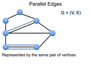 Parallel Edges
Represented by the same pair of vertices.
G = (V, E)
v1
v0
v2
v6
v4
v5
v3
 