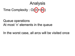 Analysis
Time Complexity : O( n + m )
Queue operations
At most ‘n’ elements in the queue
In the worst case, all arcs will be visited once
 