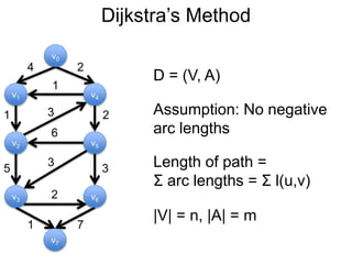 Dijkstra’s Method
v1
v0
v2
v6
v4
v5
v3
v7
4 2
1
1 2
5 3
3
6
3
2
1 7
Assumption: No negative
arc lengths
|V| = n, |A| = m
D = (V, A)
Length of path =
Σ arc lengths = Σ l(u,v)
 