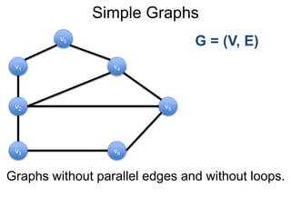 Simple Graphs
Graphs without parallel edges and without loops.
G = (V, E)
v1
v0
v2
v6
v4
v5
v3
 