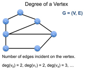 Degree of a Vertex
Number of edges incident on the vertex.
deg(v0) = 2, deg(v1) = 2, deg(v4) = 3, …
G = (V, E)
v1
v0
v2
v6
v4
v5
v3
 