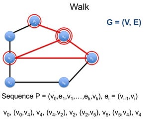 Walk
G = (V, E)
Sequence P = (v0,e1,v1,…,ek,vk), ei = (vi-1,vi)
v1
v0
v2
v6
v4
v5
v3
v0, (v0,v4), v4, (v4,v2), v2, (v2,v5), v5, (v5,v4), v4
 