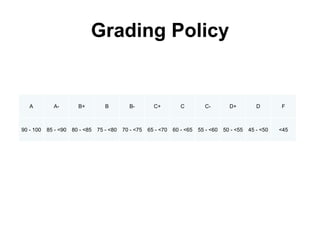 Grading Policy
A A- B+ B B- C+ C C- D+ D F
90 - 100 85 - <90 80 - <85 75 - <80 70 - <75 65 - <70 60 - <65 55 - <60 50 - <55 45 - <50 <45
 