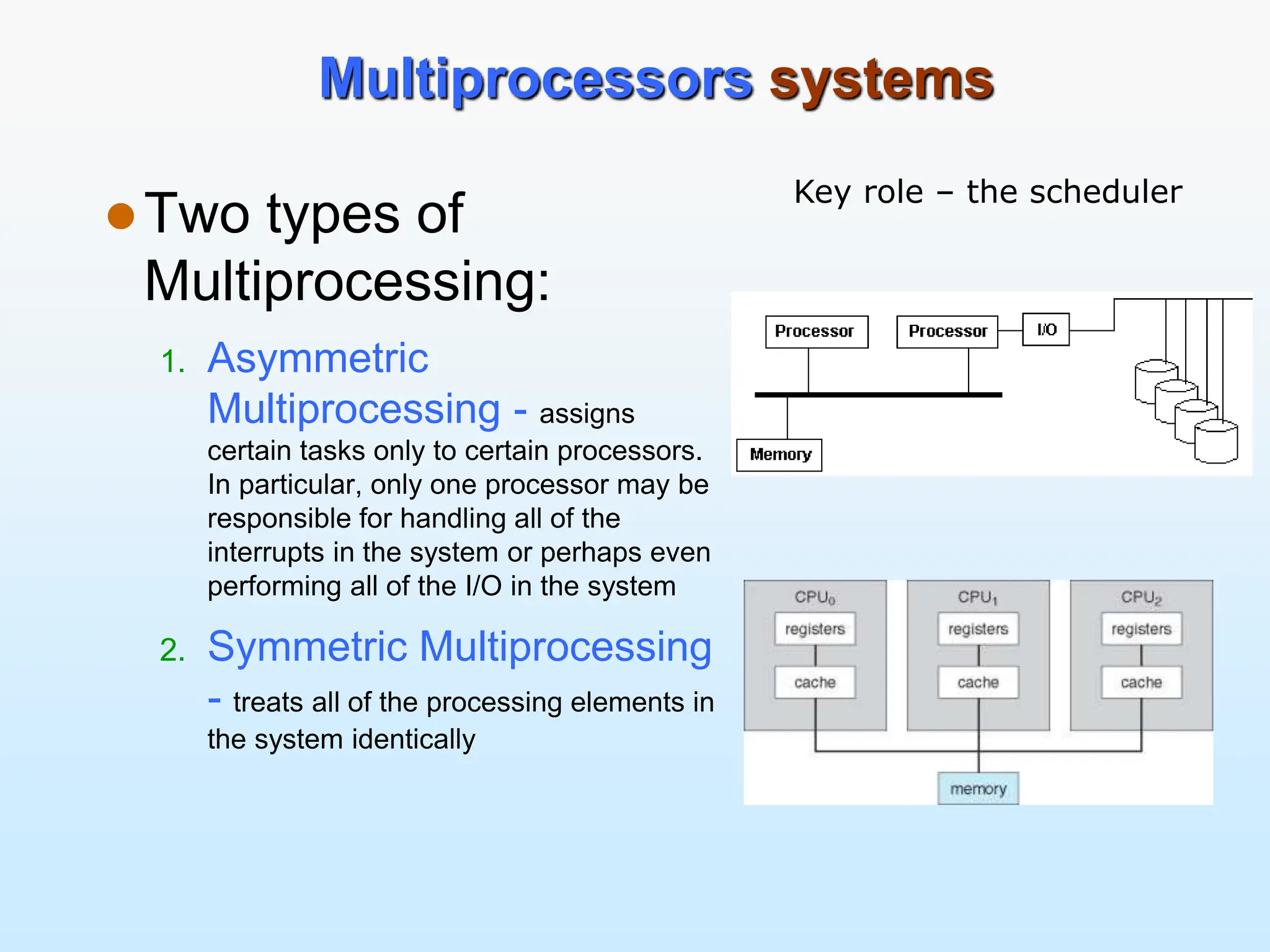 Multiprocessors systems Two types of Multiprocessing: 1. Asymmetric Multiprocessing - assigns certain tasks only to certain processors. In particular, only one processor may be responsible for handling all of the interrupts in the system or perhaps even performing all of the I/O in the system 2. Symmetric Multiprocessing - treats all of the processing elements in the system identically Key role – the scheduler 