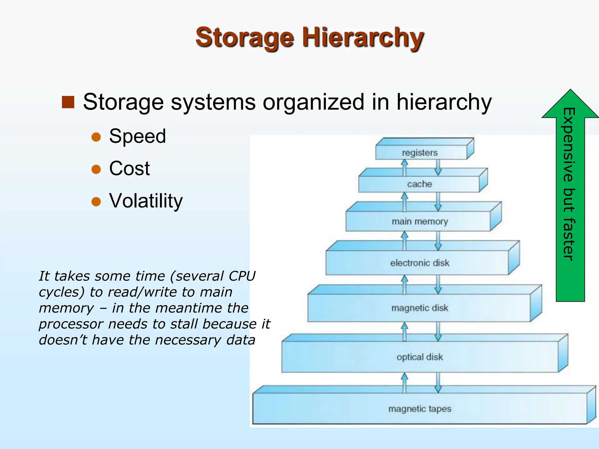 Storage Hierarchy  Storage systems organized in hierarchy  Speed  Cost  Volatility It takes some time (several CPU cycles) to read/write to main memory – in the meantime the processor needs to stall because it doesn’t have the necessary data Expensive but faster 