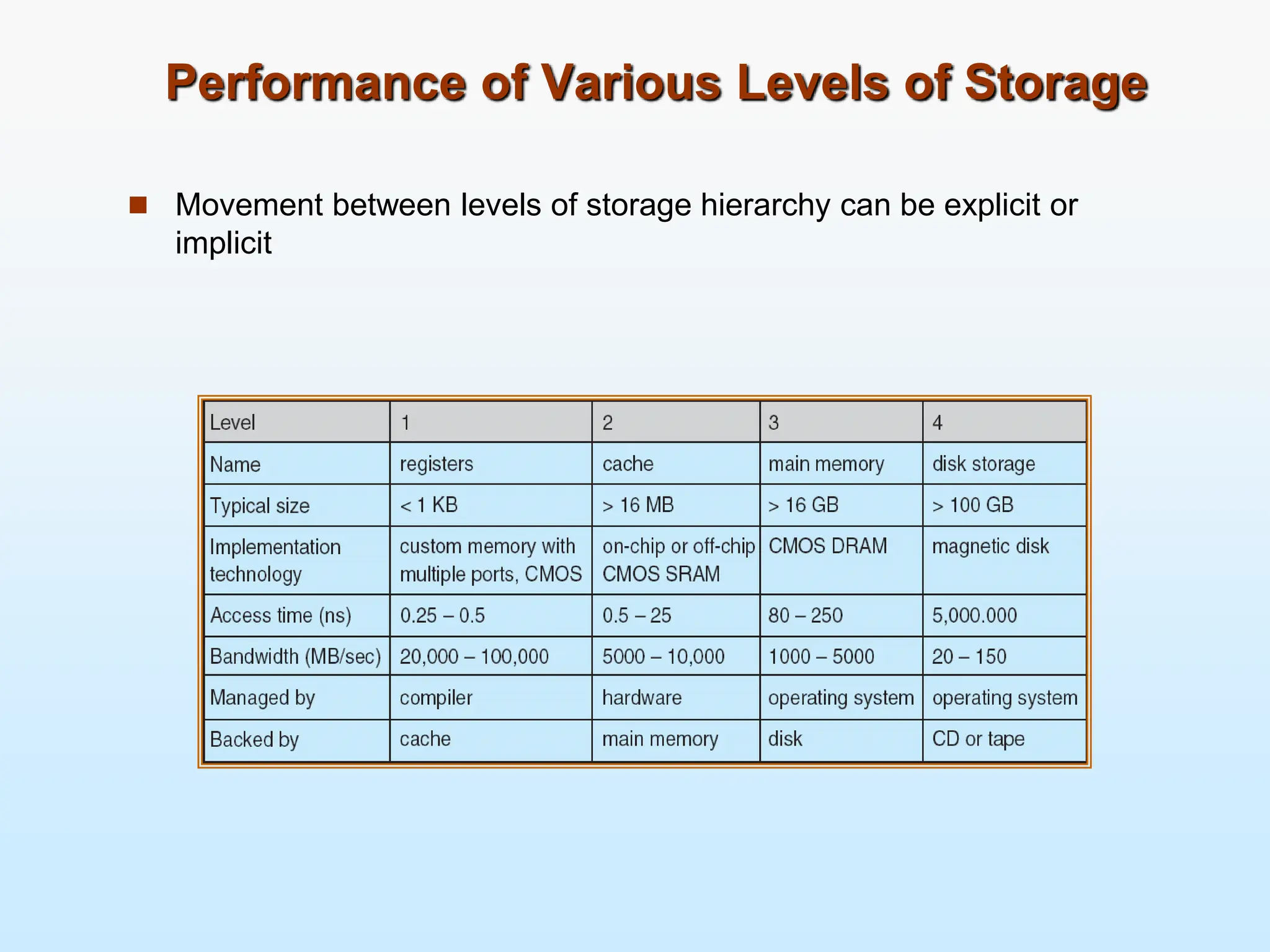 Performance of Various Levels of Storage  Movement between levels of storage hierarchy can be explicit or implicit 
