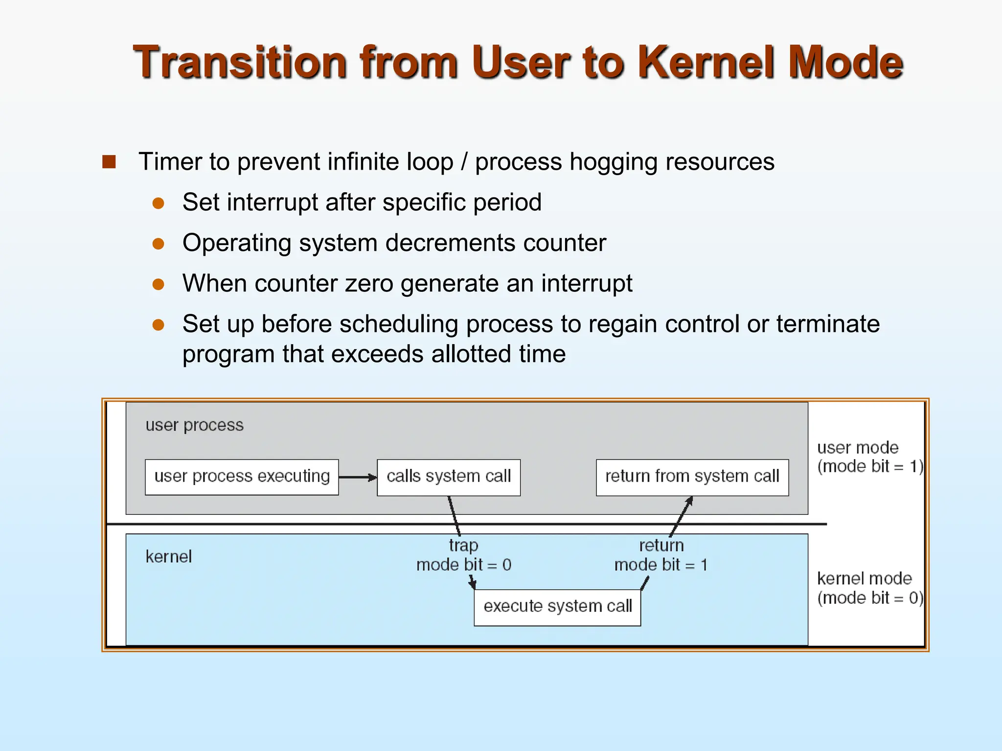 Transition from User to Kernel Mode  Timer to prevent infinite loop / process hogging resources  Set interrupt after specific period  Operating system decrements counter  When counter zero generate an interrupt  Set up before scheduling process to regain control or terminate program that exceeds allotted time 