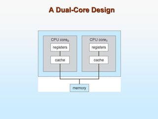 A Dual-Core Design
 