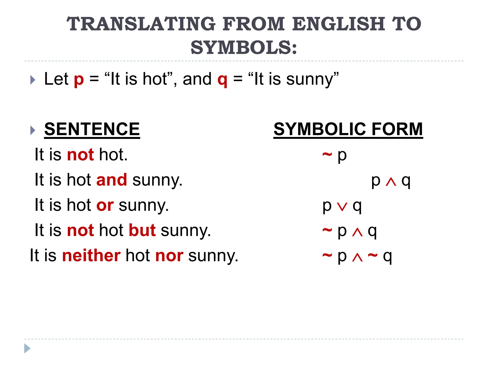 TRANSLATING FROM ENGLISH TO
SYMBOLS:
 Let p = “It is hot”, and q = “It is sunny”
 SENTENCE SYMBOLIC FORM
It is not hot. ~ p
It is hot and sunny. p  q
It is hot or sunny. p  q
It is not hot but sunny. ~ p  q
It is neither hot nor sunny. ~ p  ~ q
 